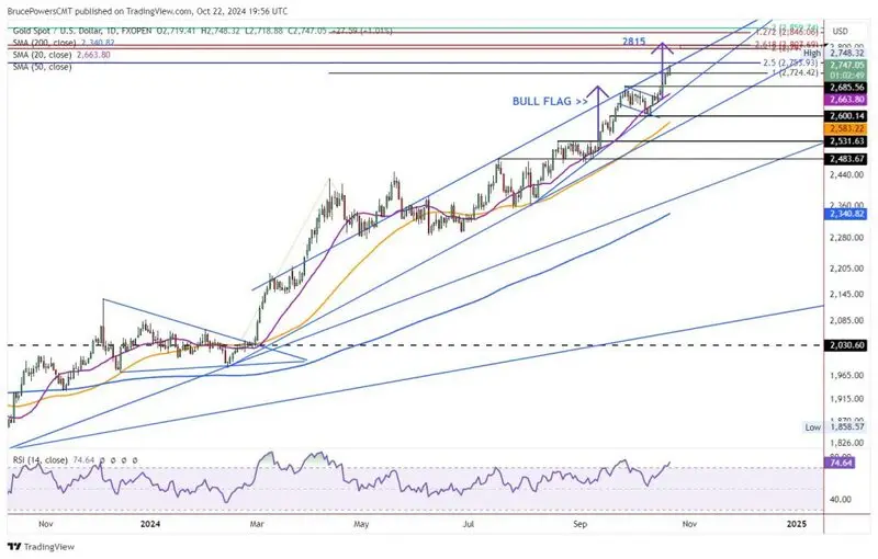 gold bull flag