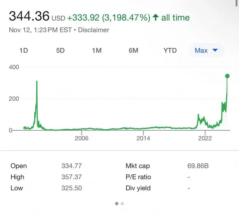 MicroStrategy stock (MSTR)