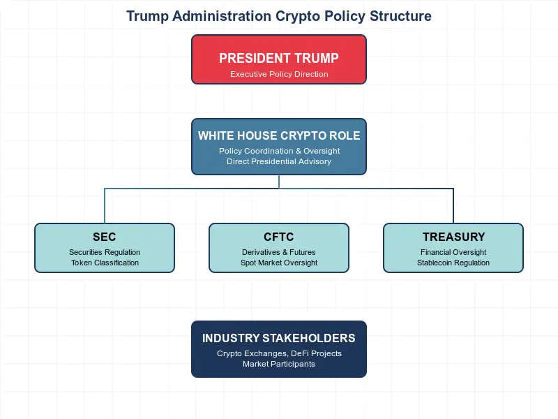 crypto-policy-chart