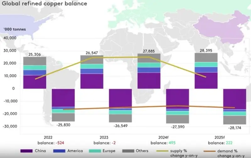 Copper 2025 and beyond commodity trends 2025