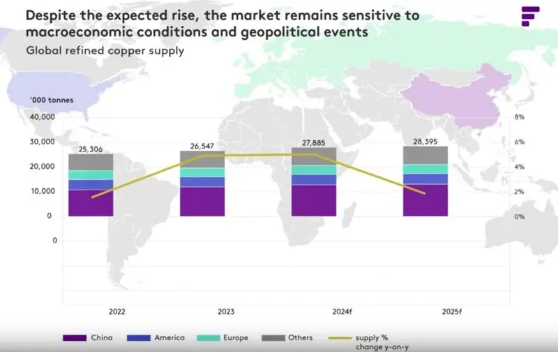 Copper 2025 commodity trends 2025