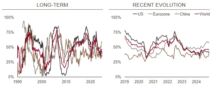 World monetary policy nowcaster 