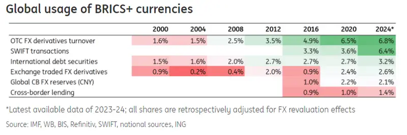 de-dollarization