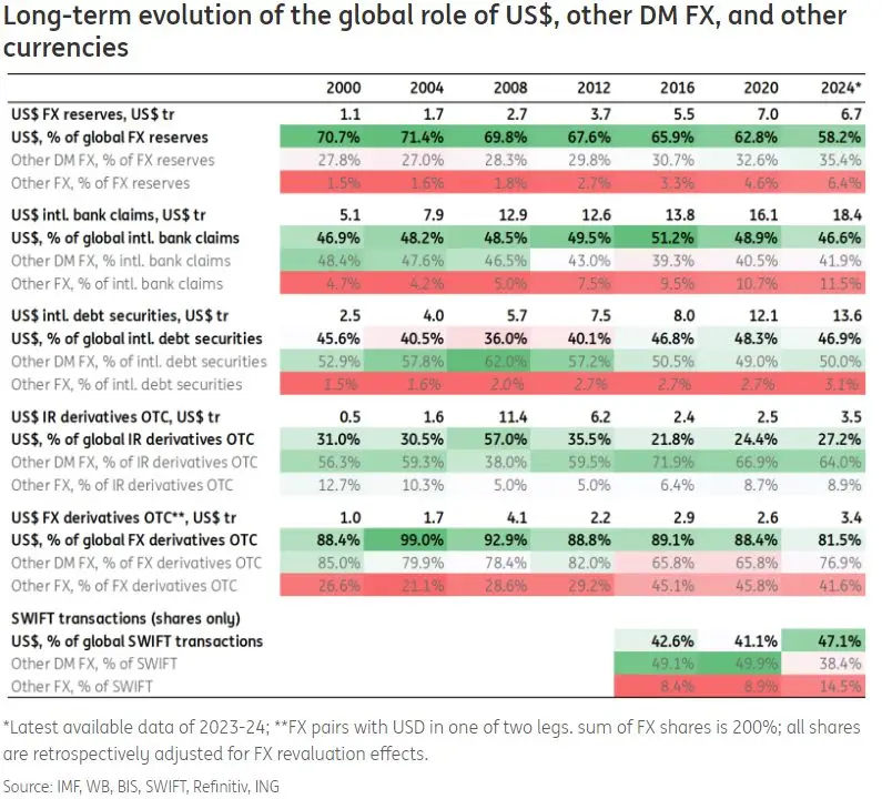 de-dollarization