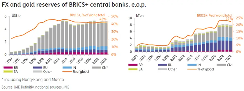 de-dollarization