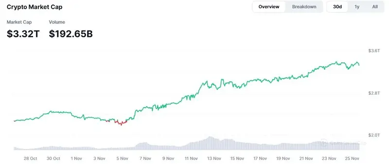 Crypto market cap