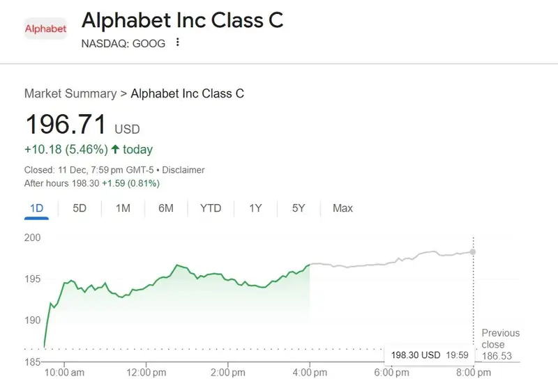 google alphabet stock 196