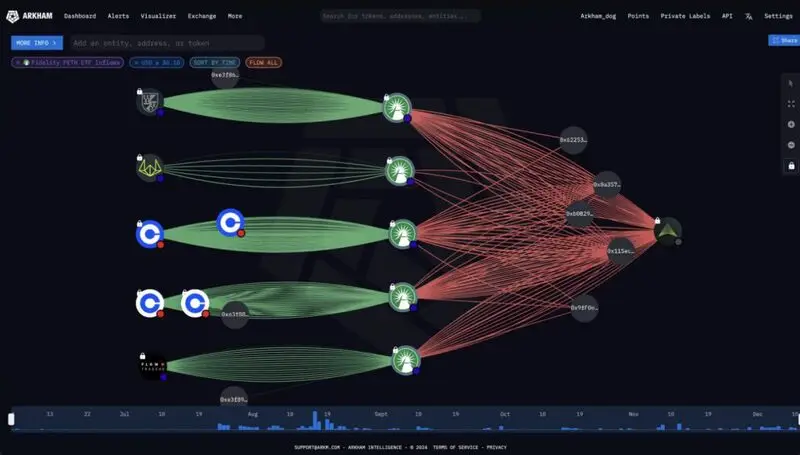 Fidelity ETF transaction patterns