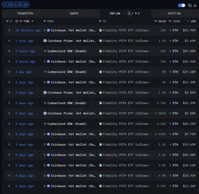 transaction list showing Fidelity's recent ETH