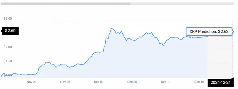 XRP price chart