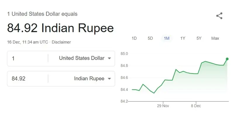 us dollar indian rupee 84.92