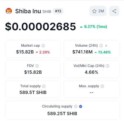 shiba inu technical analysis