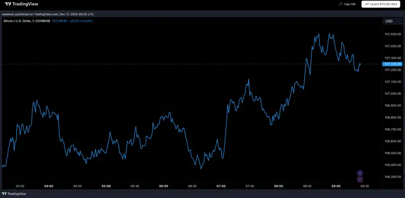 Bitcoin price projections TradingView