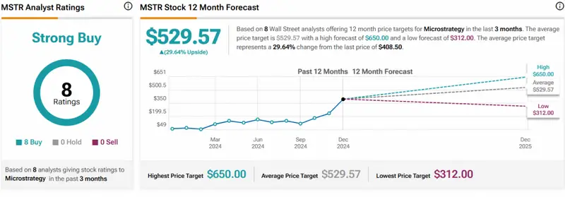 mstr stock chart