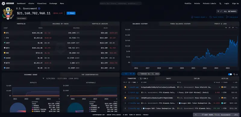 US government BTC holdings