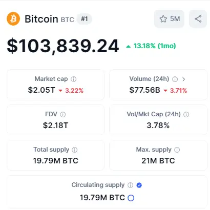 BTC market cap info