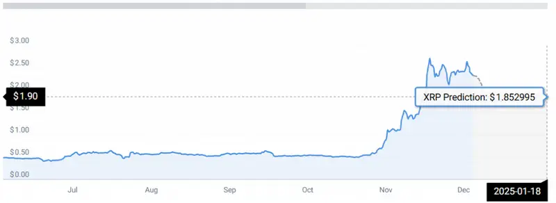 XRP PRICE CHART