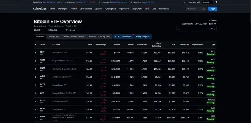 Bitcoin ETF Ethereum ETF