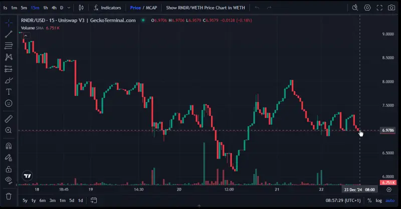 Render AI Price Chart