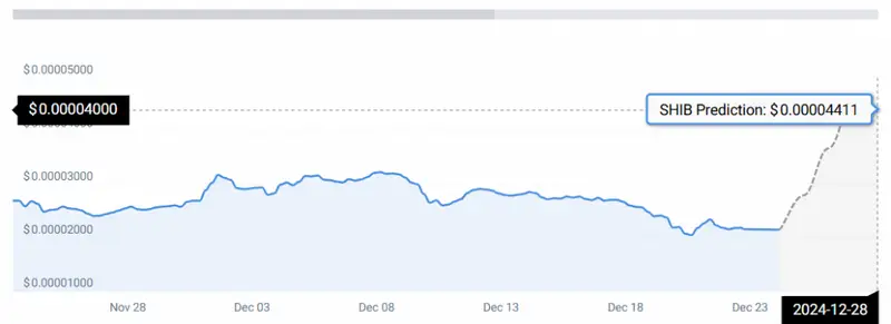 shib price chart