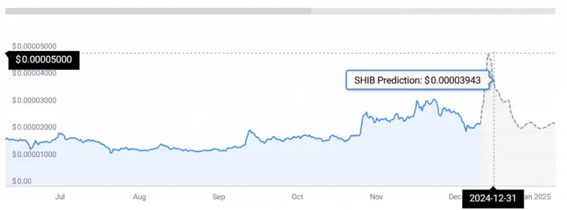 shib price chart