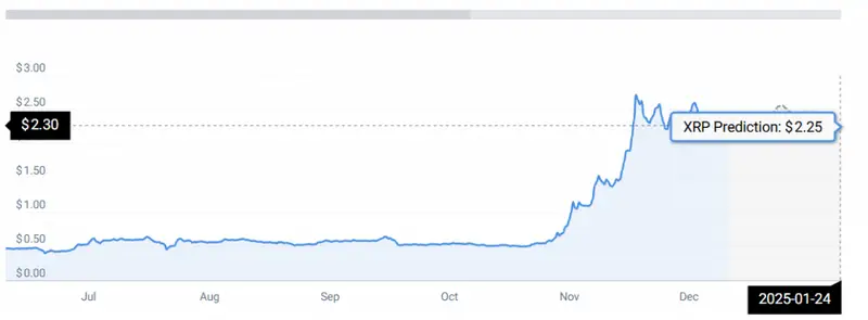 XRP PRICE CHART