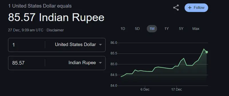 INR USD CHART