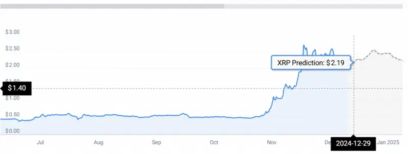 XRP PRICE CHART