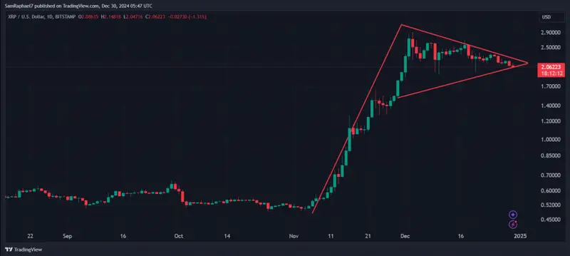 XRP inverted hammer pattern