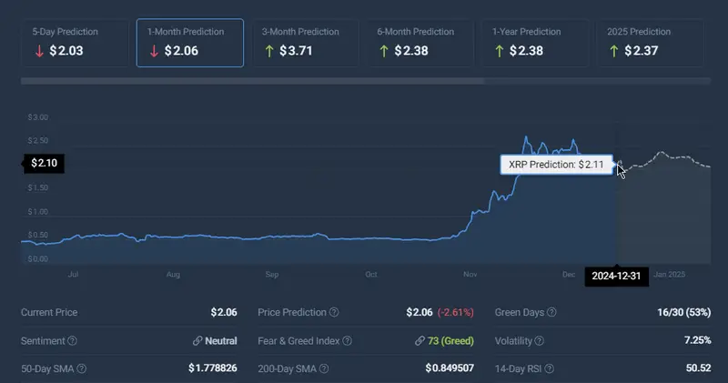 XRp price prediction