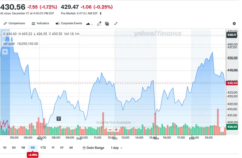 MSFT Stock Price