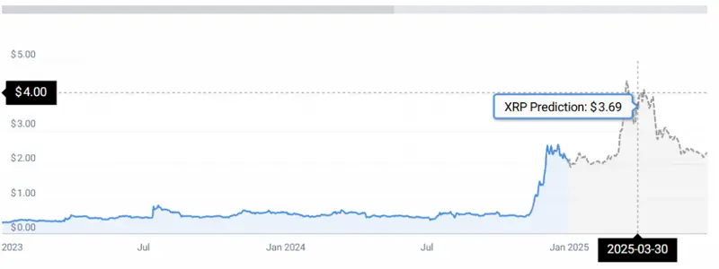 XRP PRICE CHART