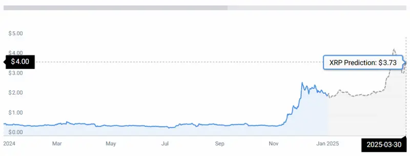 XRP PRICE CHART