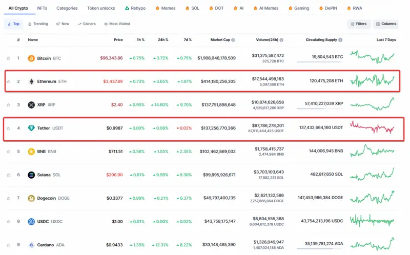 Cryptocurrency market caps