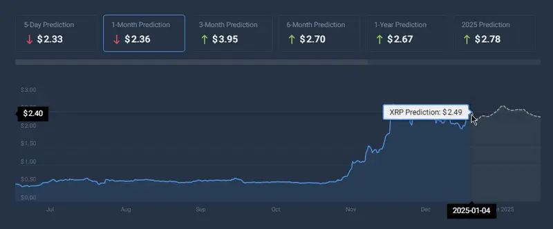 XRP coincodex price prediction