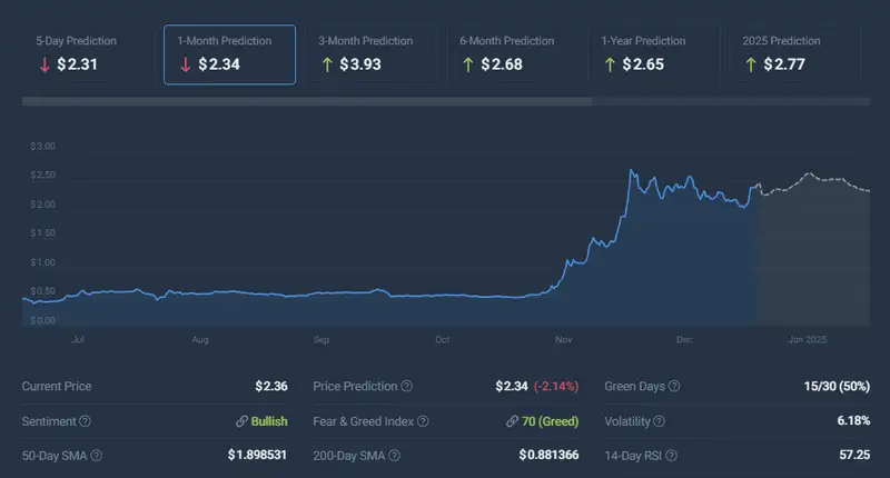 Coincodex XRP price chart