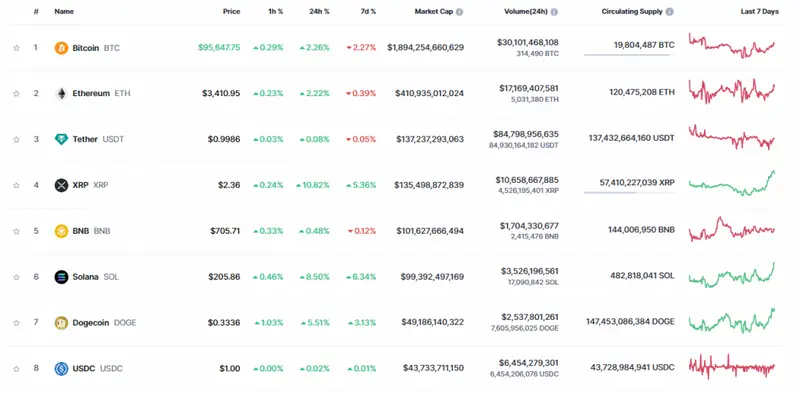 XRP 4th market cap crypto