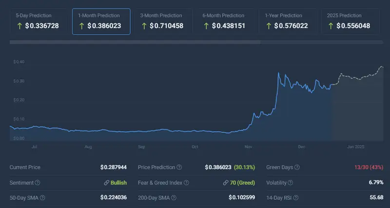 Hedera Price chart CoinCodex