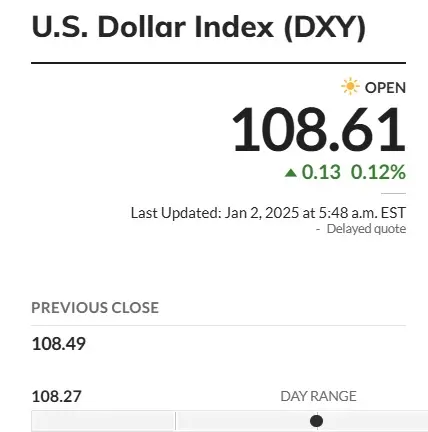 us dollar dxy index 108.61