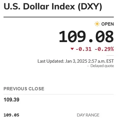 us dollar dxy 109.08