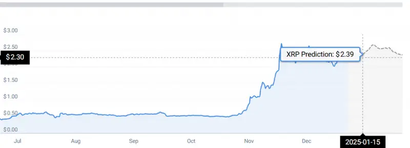 XRP PRICE CHART