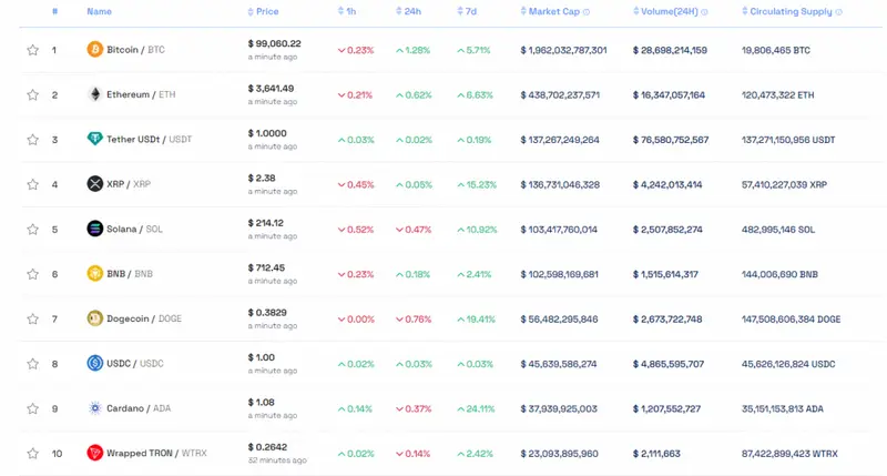 Cryptocurrency market overview