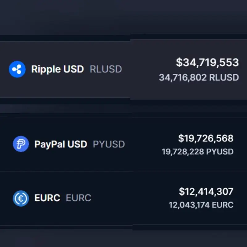 RLUSD surpassed stablecoins