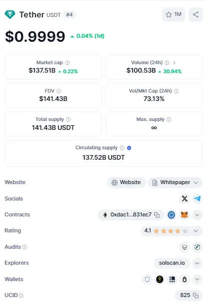 tether tech info