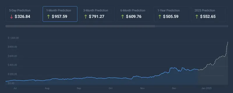 AAVE price chart