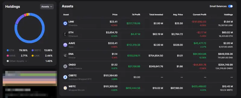 WLFI's Holdings Dashboard