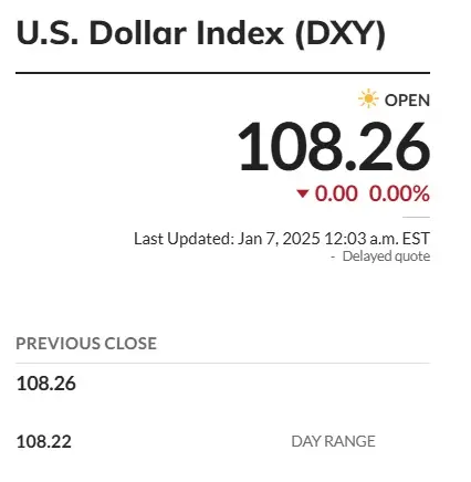 us dollar dxy 108.26