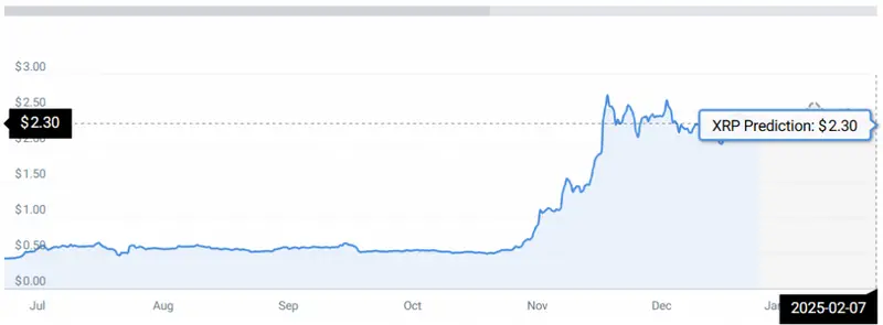 XRP PRICE CHART