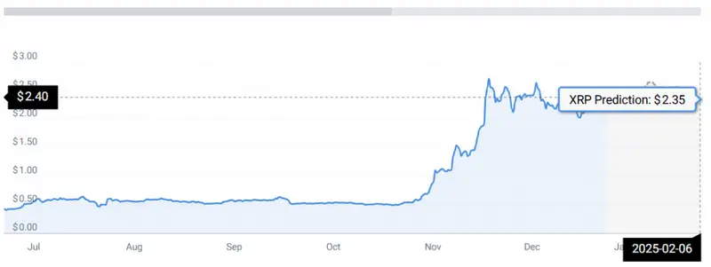 XRP PRICE CHART