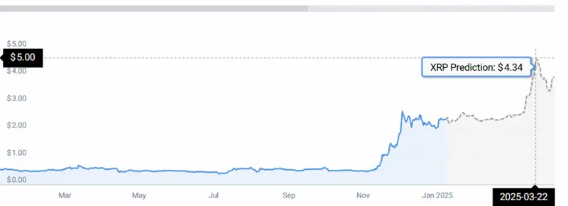 XRP PRICE CHART